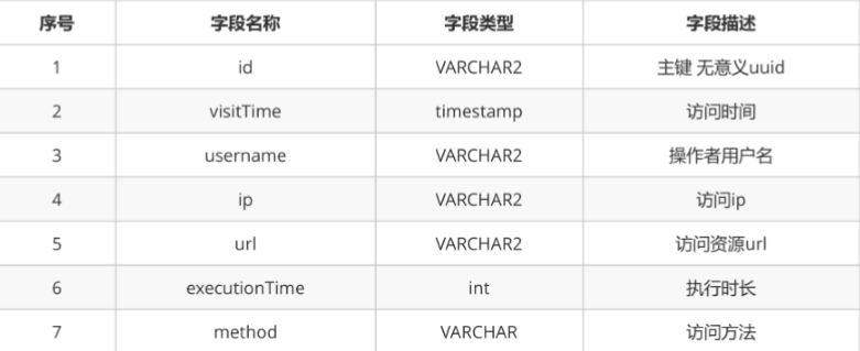 SSM框架整合（企业权限管理系统）