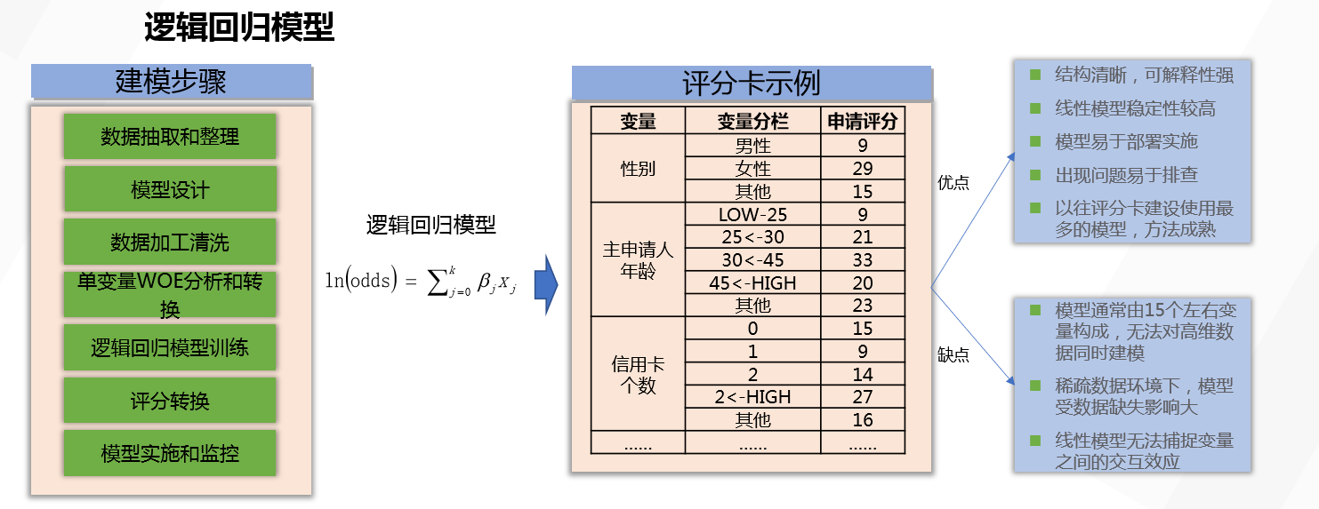 【模型开发】评分卡应用_开发行为评分卡-csdn博客