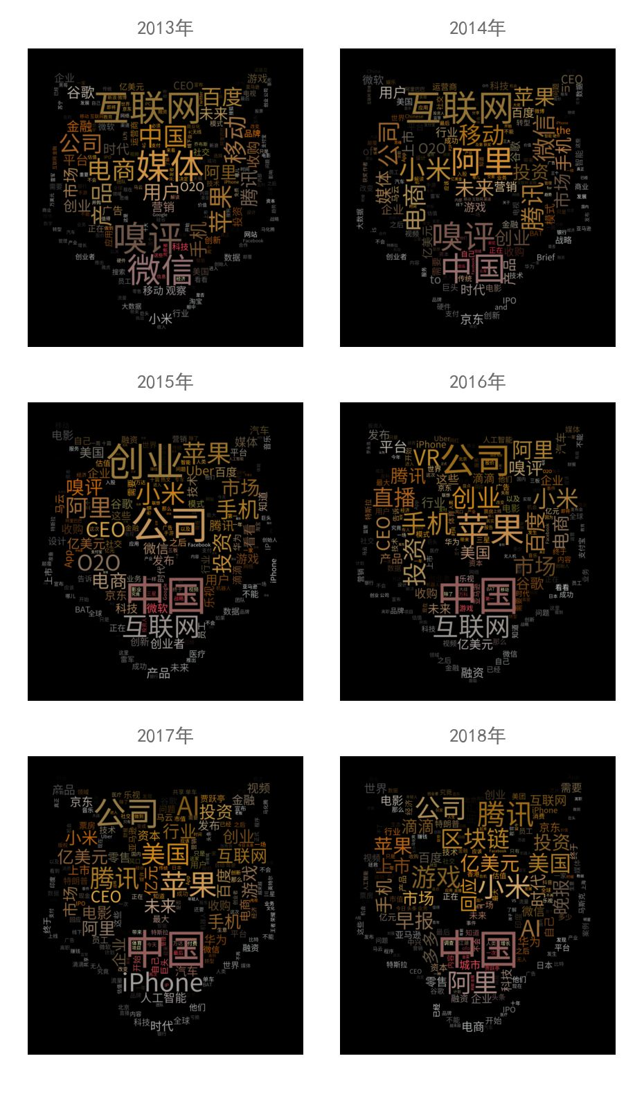 Wordcloud 中英文词云图绘制 魔都飘雪的博客 程序员its404 英文词云图 程序员its404