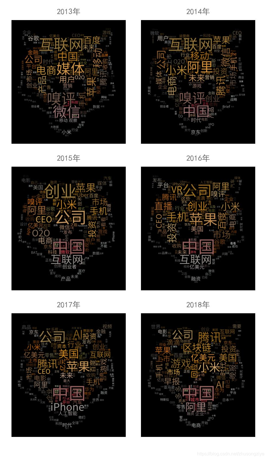 Wordcloud 中英文词云图绘制 魔都飘雪的博客 程序员its404 英文词云图 程序员its404 Wordcloud 中英文词云图绘制 魔都飘雪的博客 程序员its404 英文词云图 程序员its404