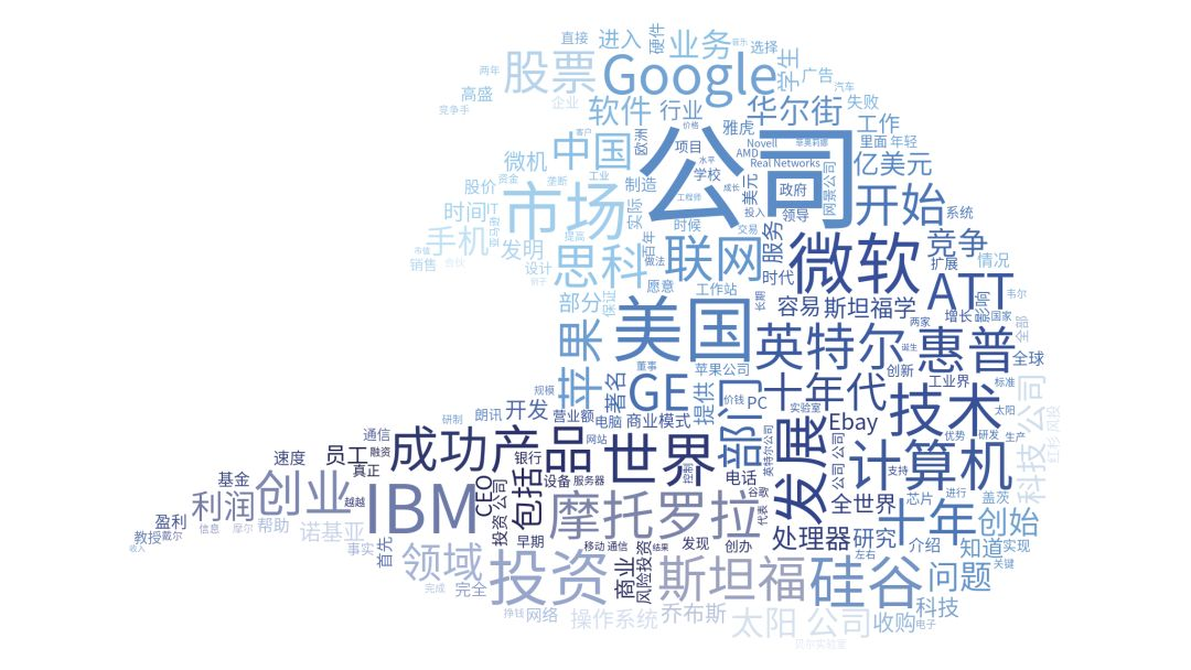 WordCloud 中英文词云图绘制_制作中英文词云。 程序如下:-CSDN博客