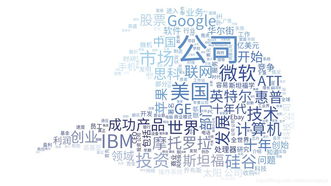 WordCloud 中英文词云图绘制_制作中英文词云。 程序如下:-CSDN博客
