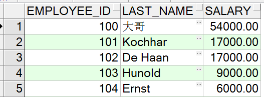 SQL修改语句