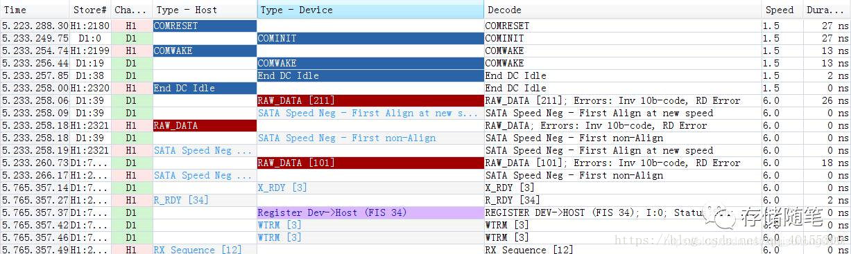 浅析SATA Physical Layer物理层OOB信号