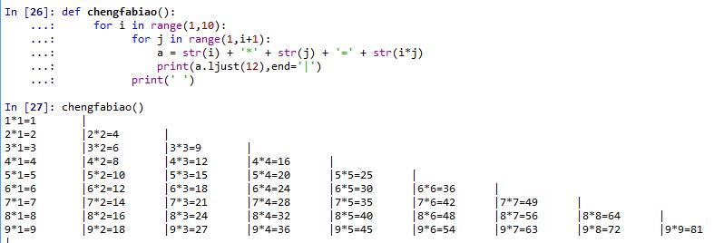 分享 Python每日一编程小练习 19 06 09 输出九九乘法表 1024toyou Com