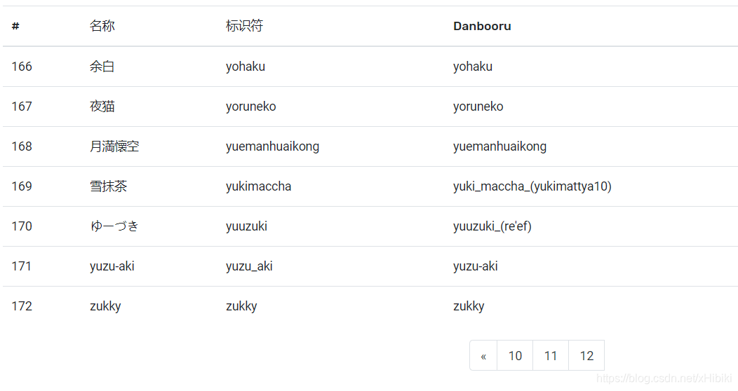 表格table设置padding_table padding-CSDN博客