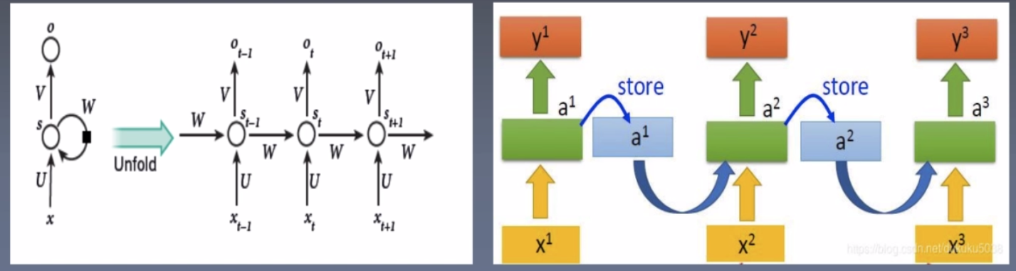 Deep learning