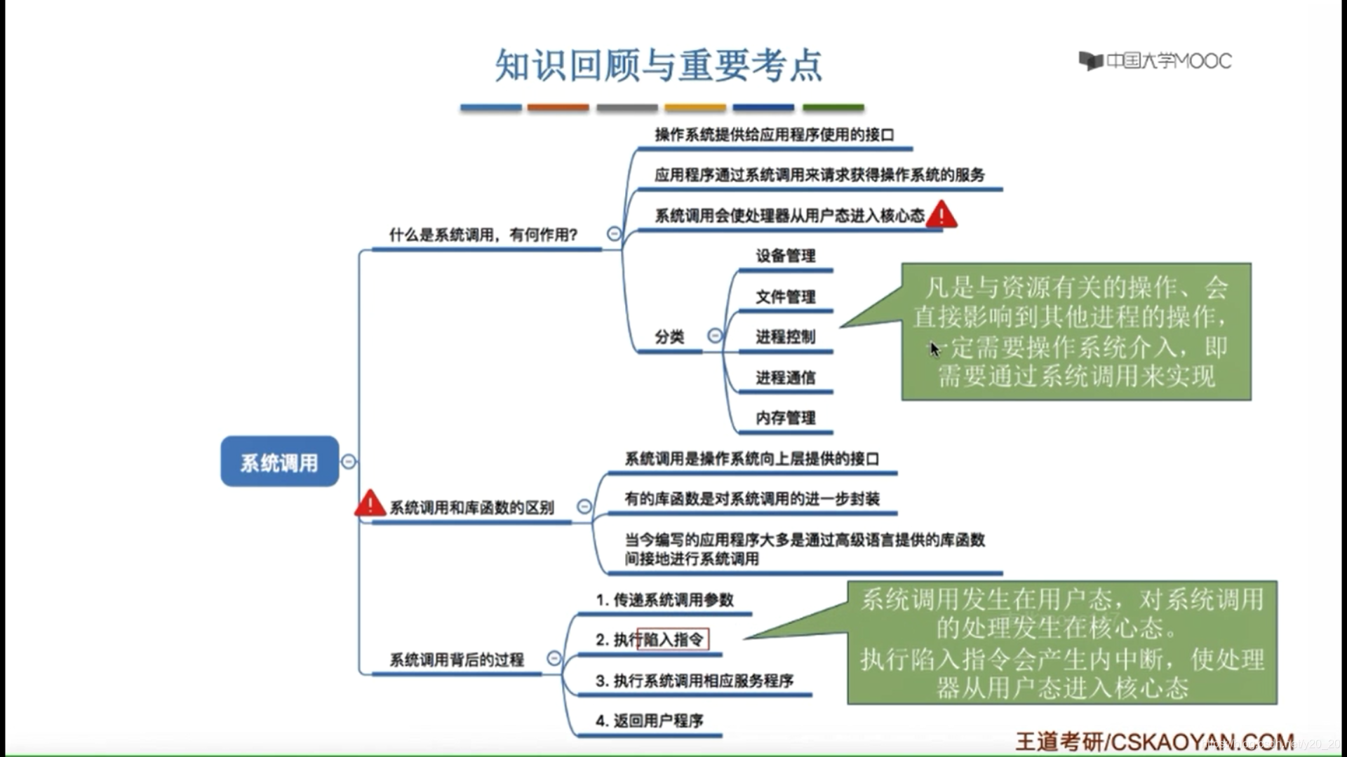 System call knowledge summary