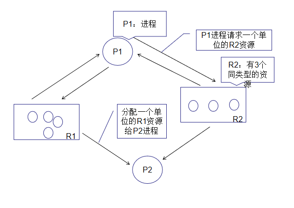 资源分配图-优快云博客