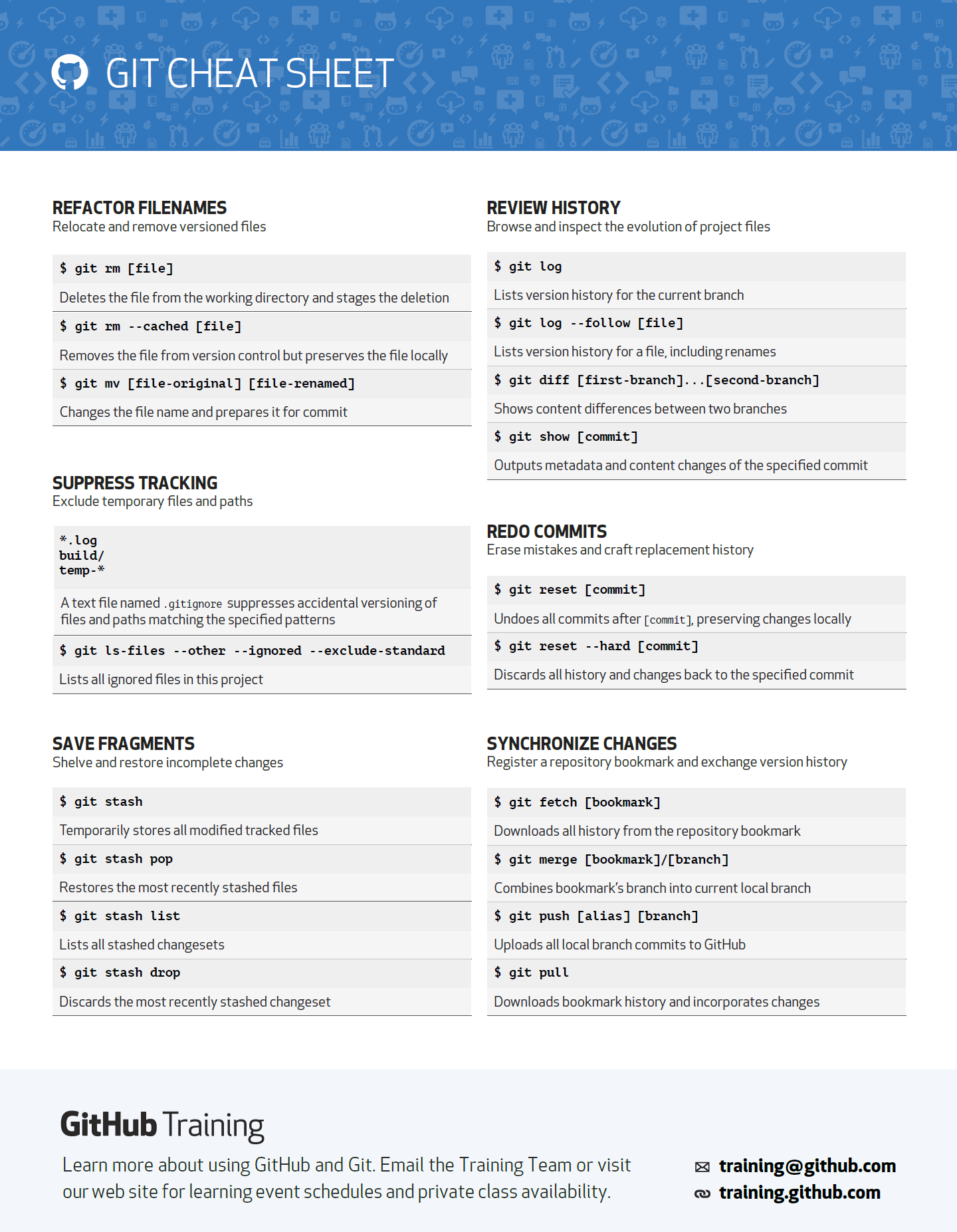 廖雪峰Git教程笔记