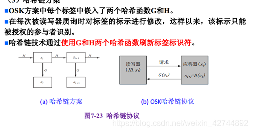 简述哈希链方案认证协议。