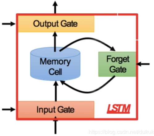Nature:Deep Learning  深度学习综述