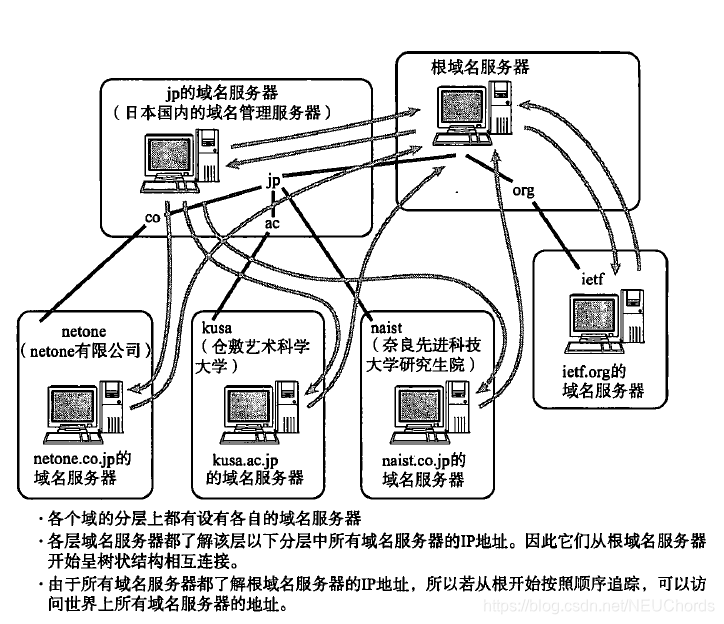 域名服务器