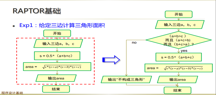 C语言选择结构--RAPTOR算法及if语句_SqrsCbrOnly1的博客-CSDN博客_raptor选择结构