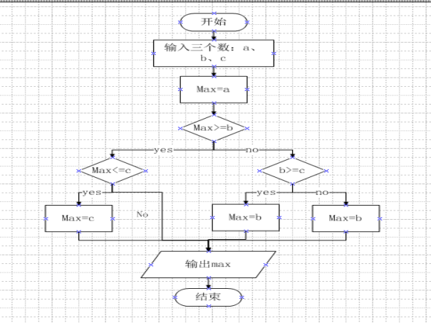 c语言选择结构流程图图片