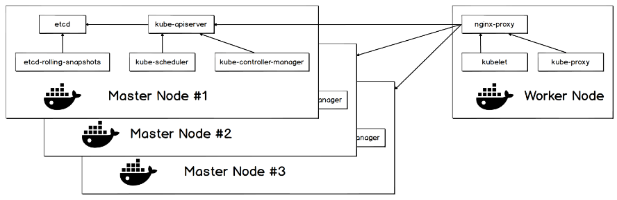 高可用 kubernetes 集群部署实践