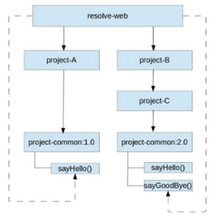 (Docker实战) 第六篇：建立持续集成环境03