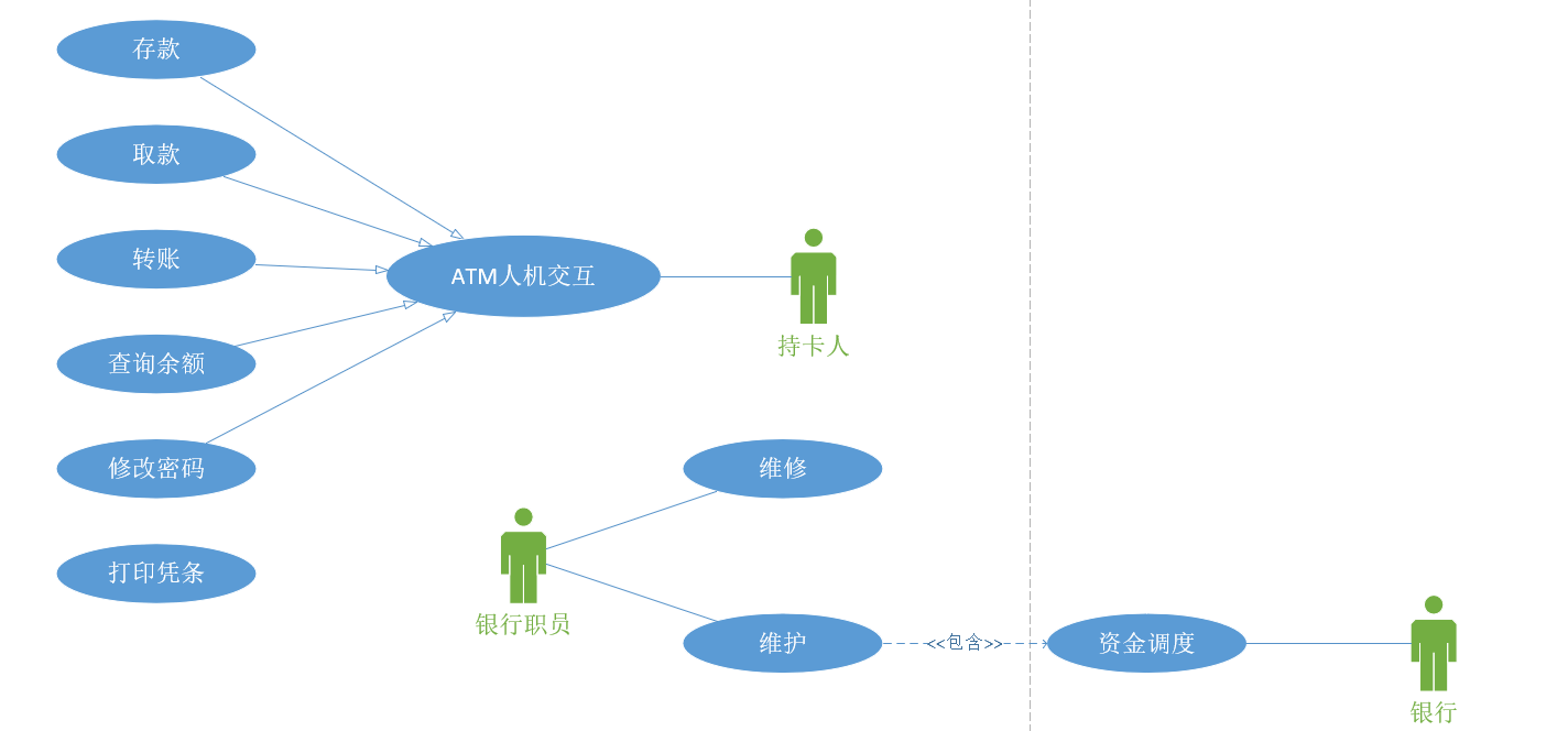 atm系統用況圖