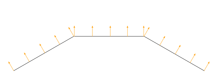 Flat shading on three polygons, viewed as a 2D diagram