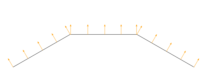 Flat shading on three polygons, viewed as a 2D diagram