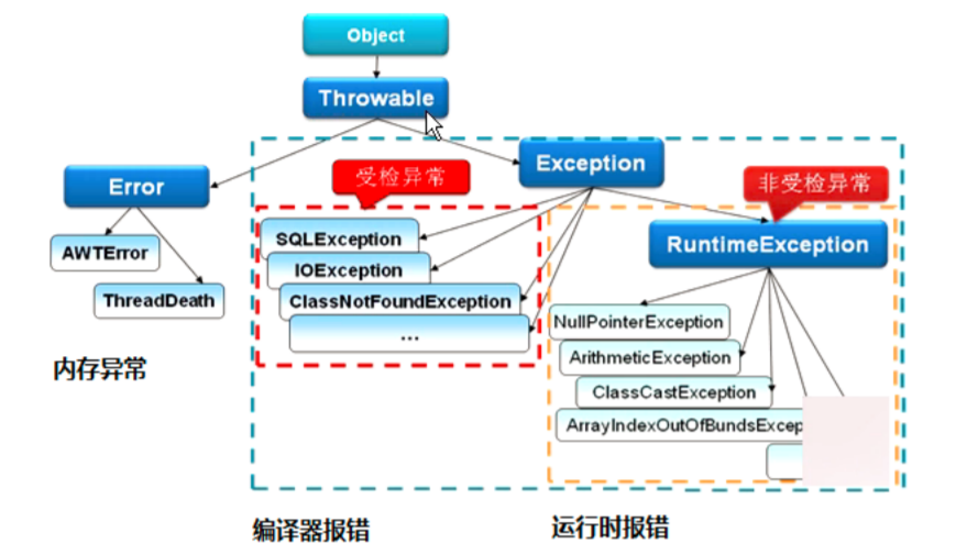 异常派生exceptions must derive from BaseException-CSDN博客