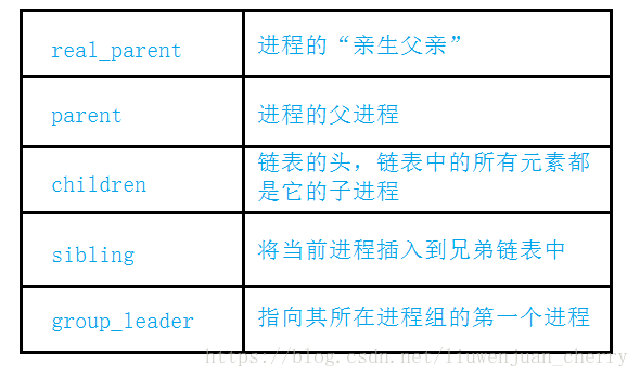程序池的進程模型的標識_找不到進程標識符_病符星的方位怎么找