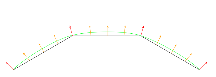 Smooth shading on three polygons, viewed as a 2D diagram