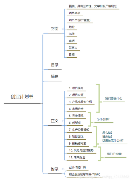 创业计划书