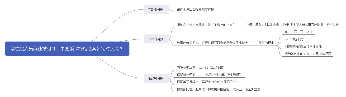 涉性侵人员就业被限制，中国版《梅根法案》何时到来？