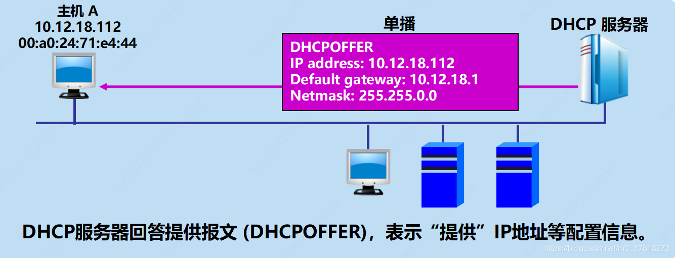 DHCP工作