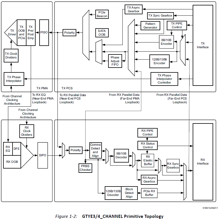 ultrascale gty transceiver 笔记_ultrascale transiverCSDN博客