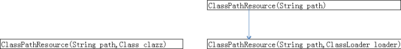 classpath构造方式