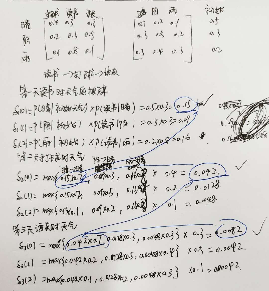 viterbi算法实例及python实现