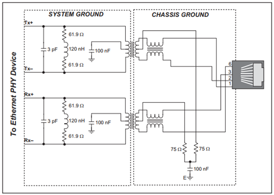 以太网PHY接口的PCB布局