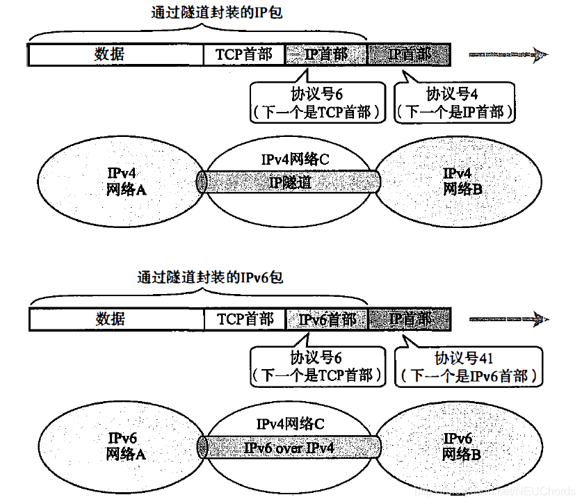 IP隧道