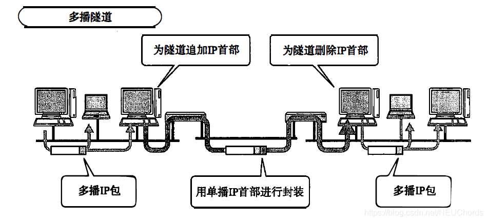 多播隧道