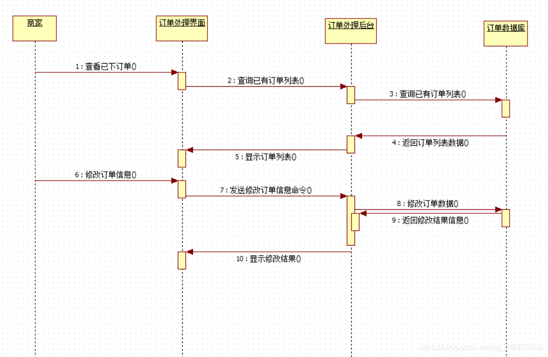 实验四顺序图或通信图