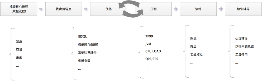 我的第6个京东618--大促备战我们都干了啥