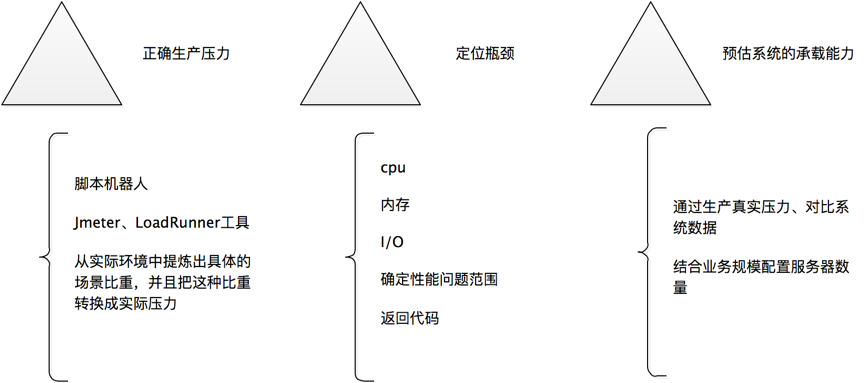 我的第6个京东618--大促备战我们都干了啥