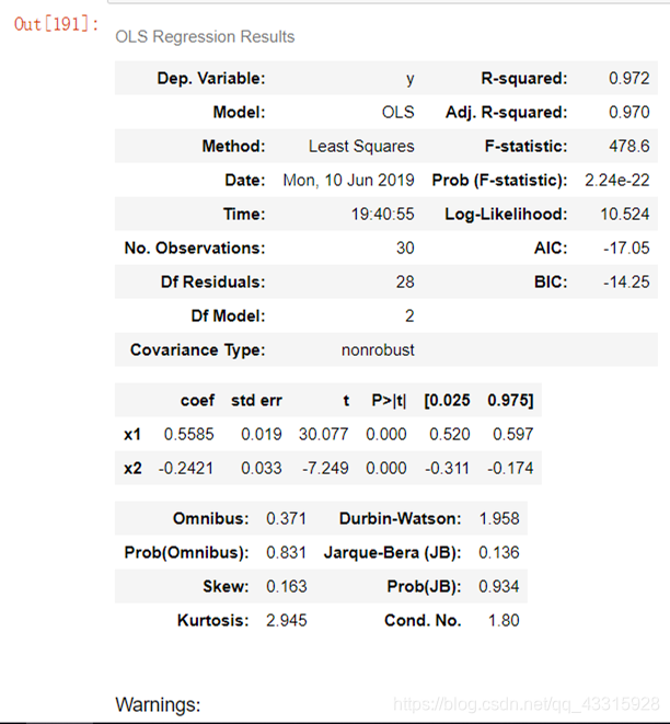 主成分回归python实现
