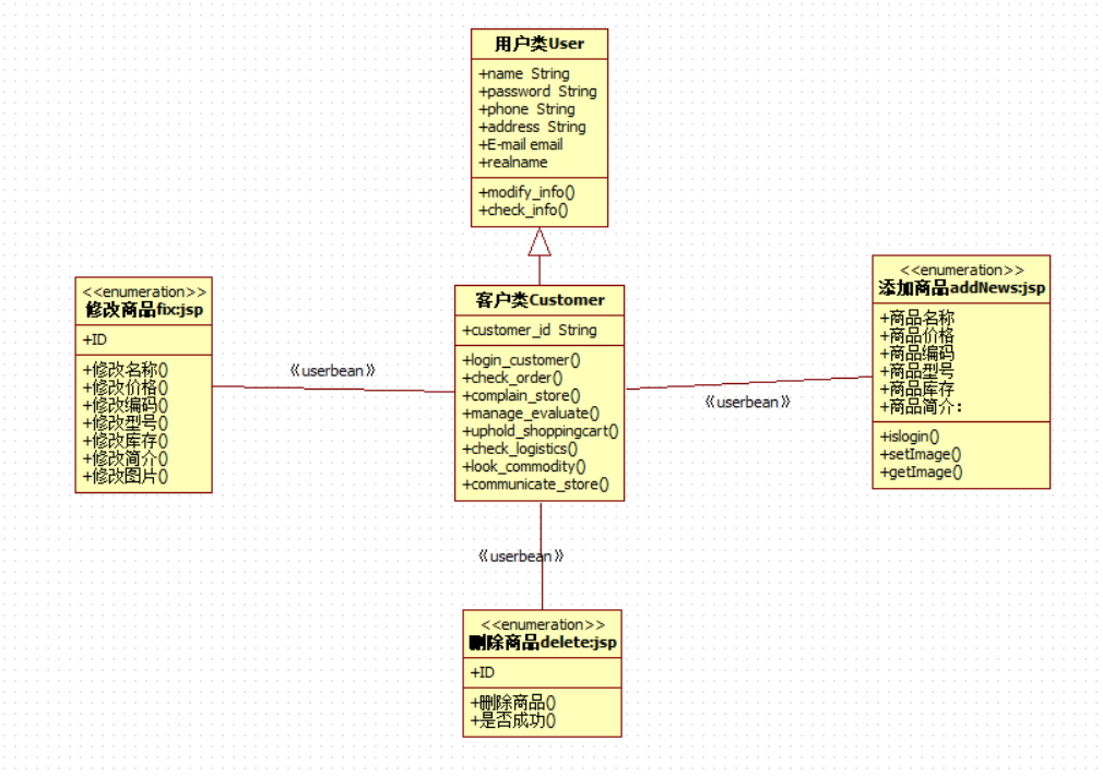 实验七设计类图