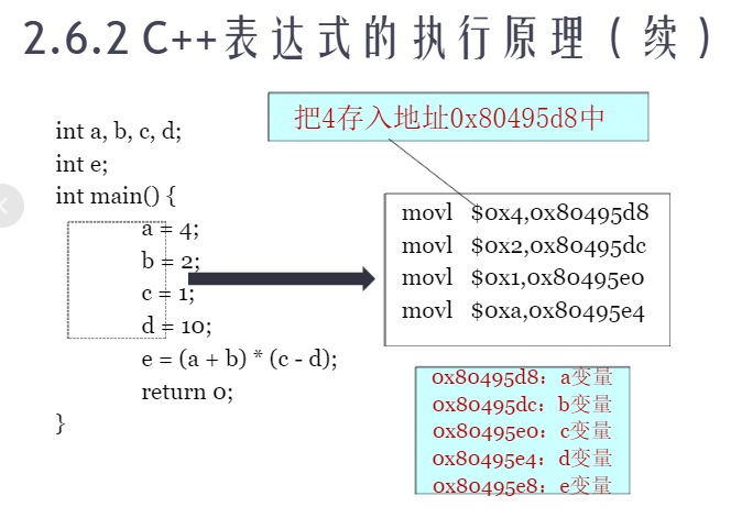 （C++第二章笔记）基本数据范围类型表，进制表示，转义字符， ,八进制，运算符优先级_c++中数据类型的范围表格-CSDN博客