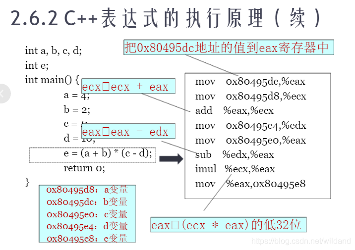 (C++第二章笔记)基本数据范围类型表,进制表示,转义字符, ,八进制,运算符优先级_c++中数据类型的范围表格-CSDN博客