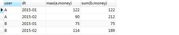 Mysql面试热身题集总结