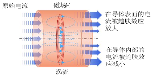 计算机网络与无线通信系统学习16 射频器件的基本参数 Snmplink的博客 Csdn博客