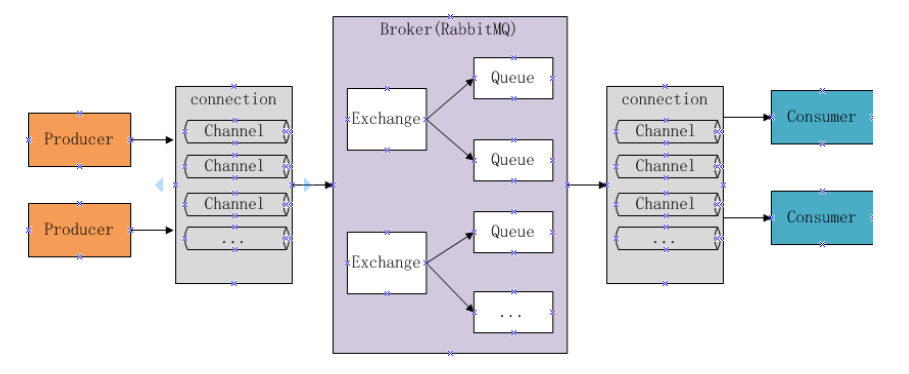 【RabbitMQ】二、RabbitMQ入门介绍