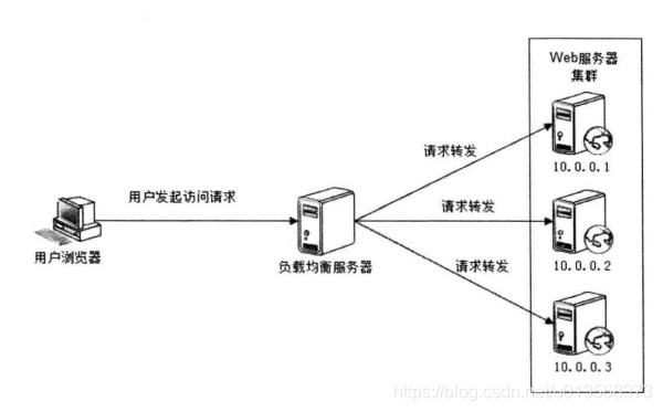 ここに画像を挿入説明