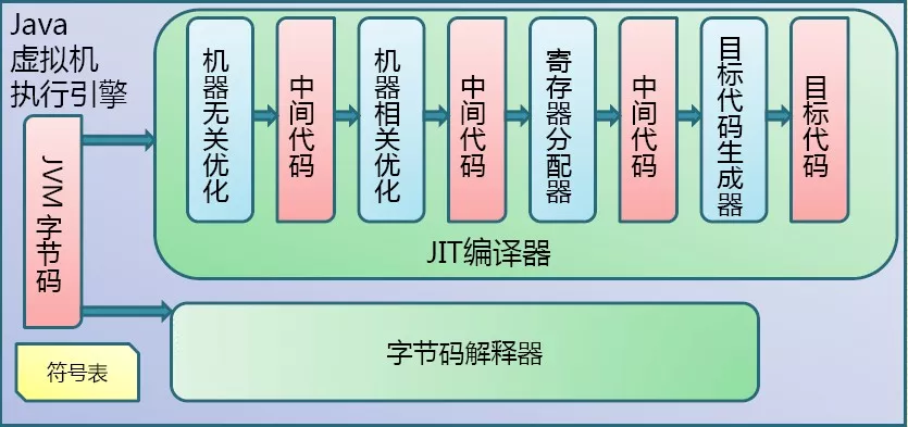 Detailed JVM-what is JVM, JVM advantages - Programmer Sought