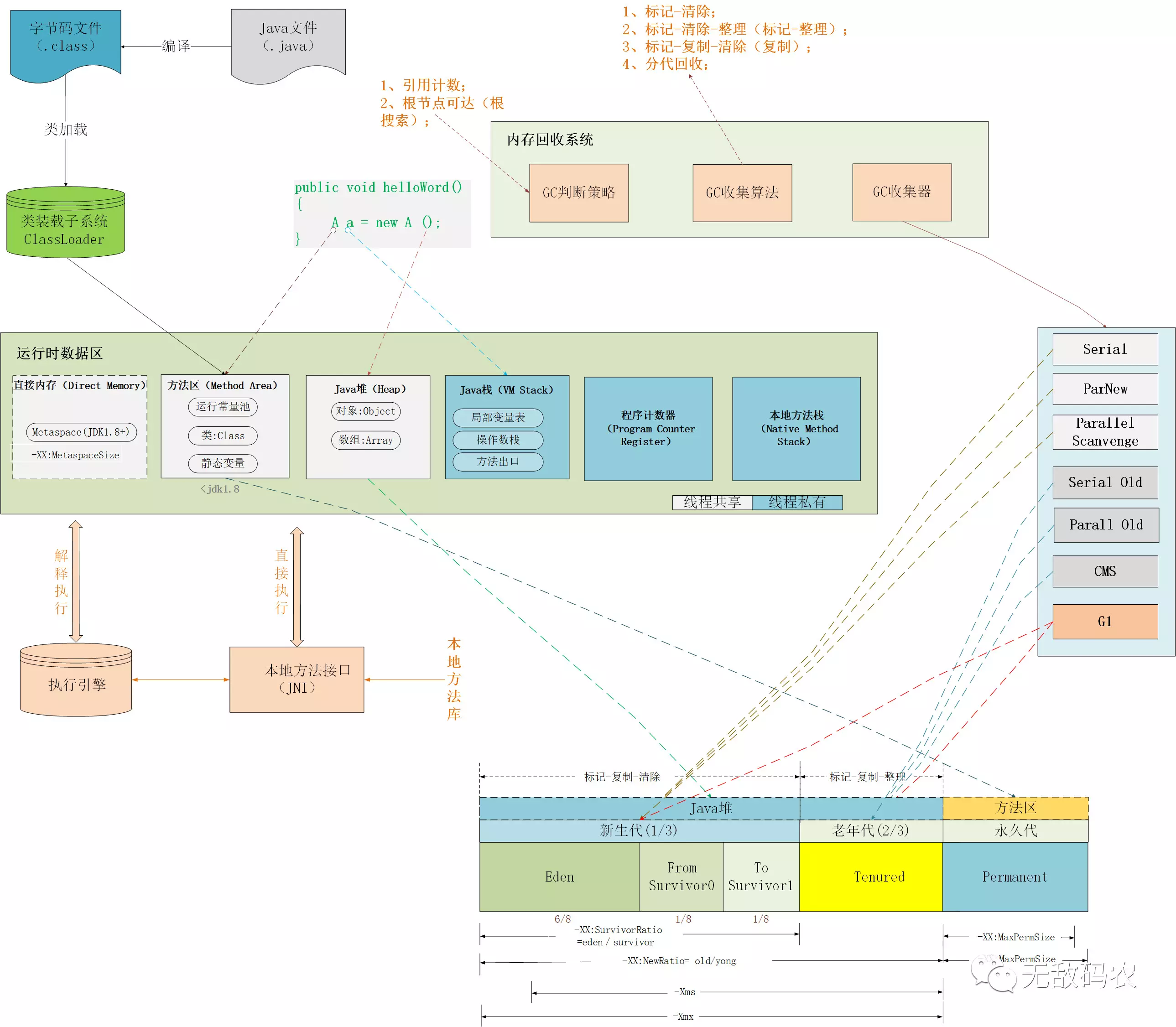 JVM详解——什么是JVM、JVM优点-CSDN博客
