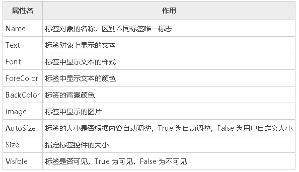 C# Label和LinkLabel_linklabel click和linkclick的区别-CSDN博客
